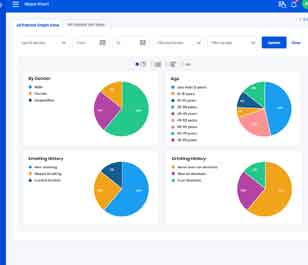 Easy triaging for better patient outcomes