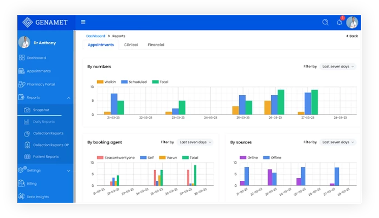 View real-time data and trends of patients, appointments, and prescriptions.